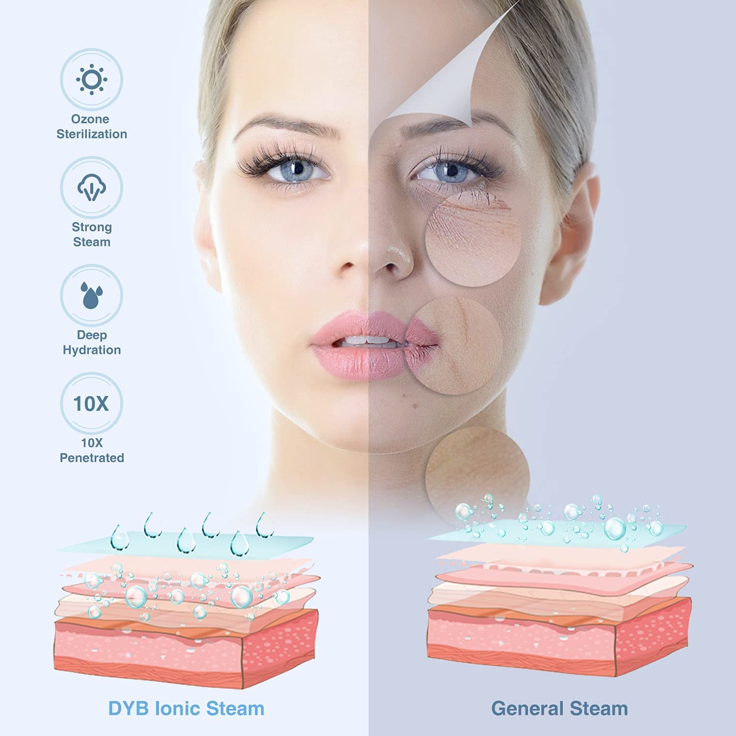 DYB Portable Facial Steamer, Nano Ionic Face Steamer with 360°Rotatable Sprayer,Mini Facial Steamer for Salon and Spa,1 Piece Headband and 4 Pieces Steel Skin Kits. - Image 2